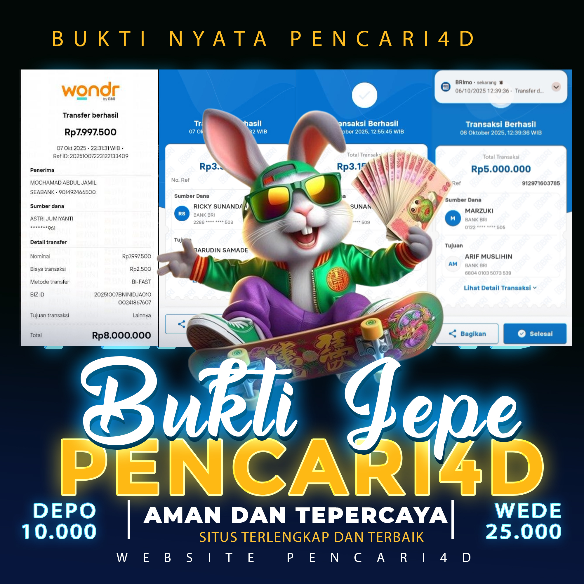 🔥 KABAR GEMBIRA DARI PENCARI4D!  TOTAL  KEMENANGA   MEMBER HARI INI DARI TOGEL DAN SLOT 290  JUTA  🔥
