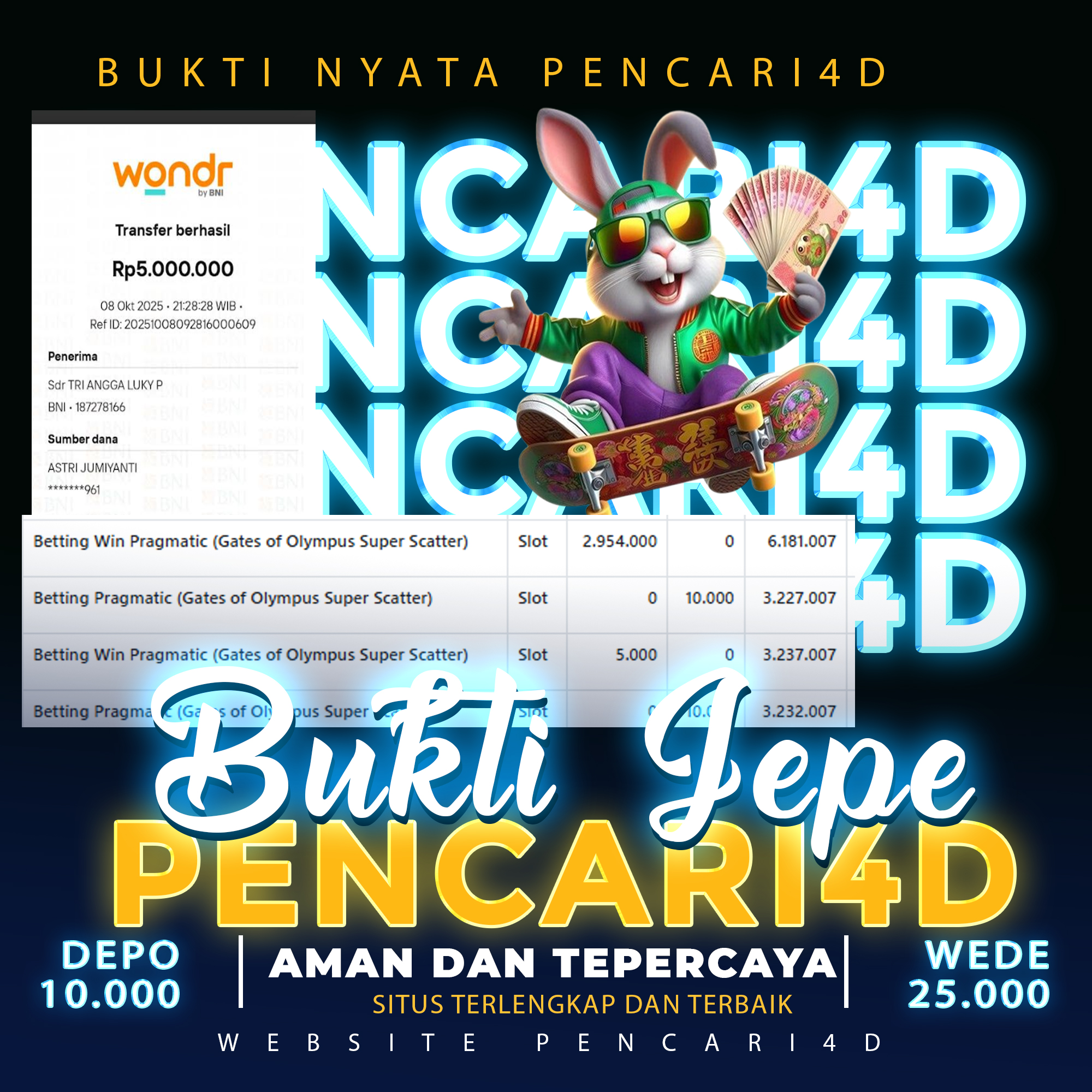 🎉 KEMENANGAN BESAR MEMBER PENCARI4D HARI INI! 🎉