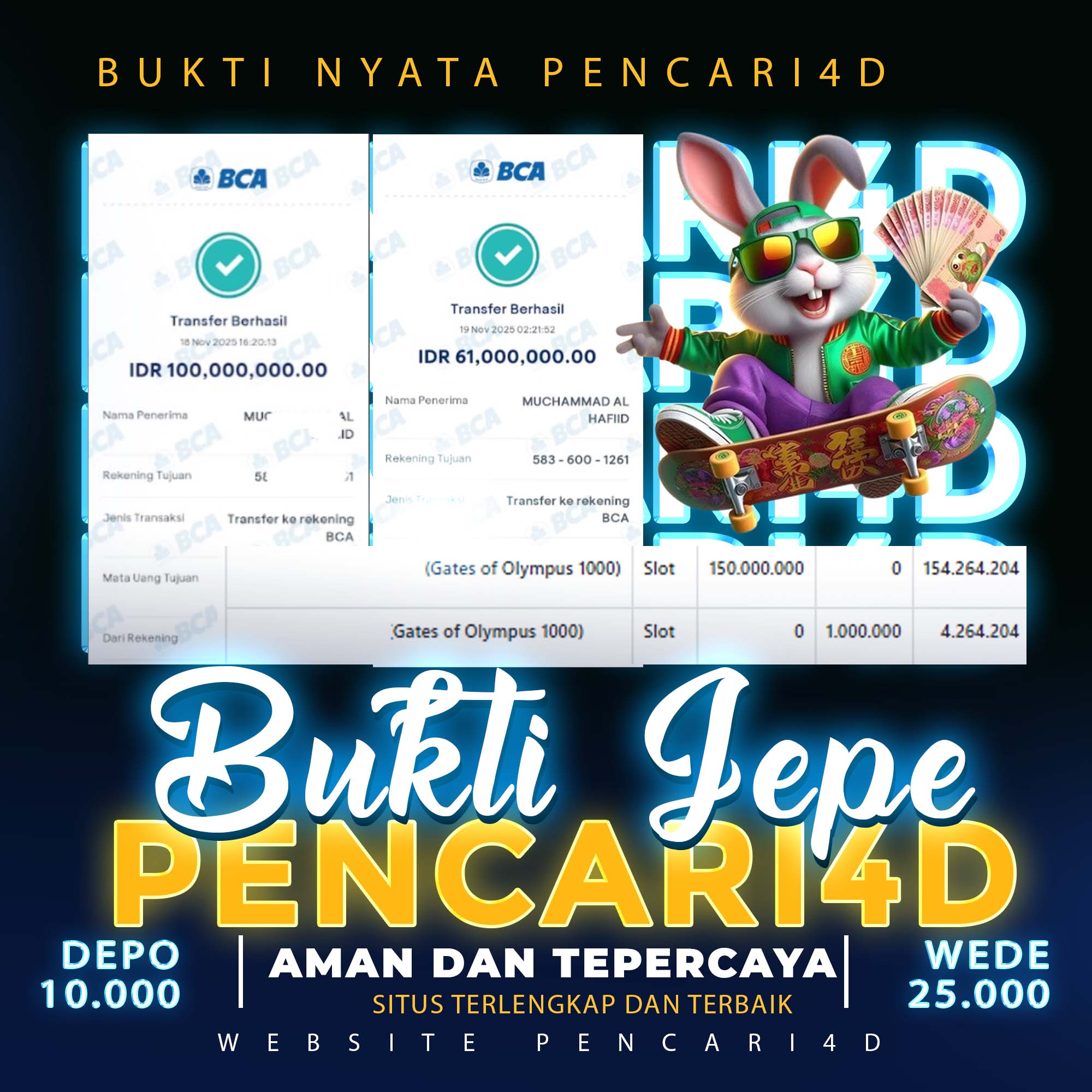 🔥 PENCARI4D – KABAR BESAR! REWARD 150 JUTA DI GATES OF OLYMPUS 1000! 🔥