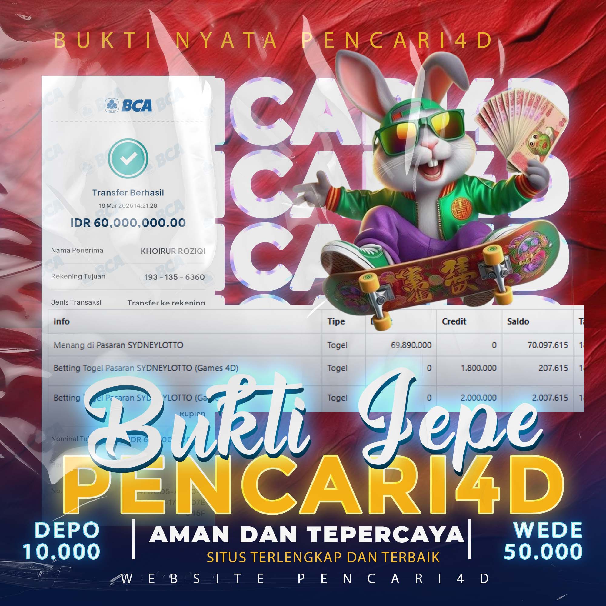 Selamat  kepada member setia PENCARI4D 🔥